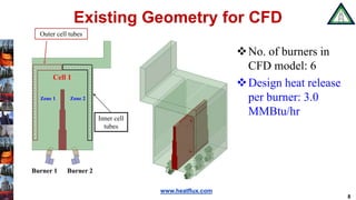 www.heatflux.com
Existing Geometry for CFD
8
Burner 1 Burner 2
Cell 1
Zone 1 Zone 2
Inner cell
tubes
Outer cell tubes
No. of burners in
CFD model: 6
Design heat release
per burner: 3.0
MMBtu/hr
 