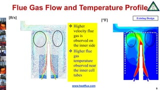www.heatflux.com
Flue Gas Flow and Temperature Profile
9
 Higher
velocity flue
gas is
observed on
the inner side
 Higher flue
gas
temperature
observed near
the inner cell
tubes
Existing Design
[°F]
[ft/s]
 