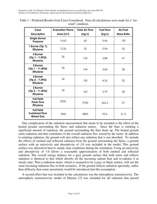 Evaluation of the Air-Demand, Flame Height, and Radiation from low-profile flare tips using ISIS-3D
Advances in Combustion Technology: Improving the Environment and Energy Efficiency


 Table 1 – Predicted Results from Cases Considered. Note all calculations were made for a “no-
                                       wind” condition.



                       !


            "!                 "
                   #$
                 %!
                  "& '( )
                      %
                  #$
                 %!
                 "& ""( )
                      *
                  #$
                 %!
                   & '( )
                      %
                  #$
                 %!
                   & ""( )
                       *
                  #$
                           +

                   #$
                       +
                     +
                  , +-

   One complication of the radiation measurement that needs to be included is the effect of the
heated ground surrounding the flares and radiation meters. Since the flare is emitting a
significant amount of radiation, the ground surrounding the flare heats up. The heated ground
emits radiation and that contributes to the overall radiation flux sensed by the meter. In addition
to emitting radiation, the ground will also reflect any radiation that is not absorbed. To include
the effects of emitted and reflected radiation from the ground surrounding the flares, a ground
surface with an emissivity and absorptivity of 1.0 was included in the model. This ground
surface was allowed to heat to steady state conditions during the simulation. Using an emissivity
and absorptivity of 1.0 allows a reasonable approximation of both emitted and reflected
radiation. The overall energy balance for a grey ground surface that both emits and reflects
radiation is identical to that which absorbs all the incoming radiant heat and re-radiates it at
steady state. Thus a radiation meter, which is assumed to be a grey or black surface, will see the
same incoming radiation flux in both scenarios. If the ground reflects radiation spectrally, rather
than diffusely then some uncertainty would be introduced into this assumption.
   A second effect that was included in the calculations was the atmospheric transmissivity. The
atmospheric transmissivity model of Hamins [7] was included for all radiation that passed



                                                          Page 13 of 19
 