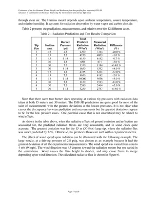 Evaluation of the Air-Demand, Flame Height, and Radiation from low-profile flare tips using ISIS-3D
Advances in Combustion Technology: Improving the Environment and Energy Efficiency


through clear air. The Hamins model depends upon ambient temperature, source temperature,
and relative humidity. It accounts for radiation absorption by water vapor and carbon dioxide.
    Table 2 presents the predictions, measurements, and relative error for 12 different cases.
                         Table 2 – Radiation Predictions and Test Results Comparison
                                                                       Total
                                                 Burner              Predicted           Measured
                  Tip          Position          Pressure            Radiation           Radiation    Difference
                  Size           (m)               (psi)              (W/m2)              (W/m2)         (%)
                   3              15                2.8                 2700               3344        -20.0 %
                   3              15                7.3                 4750               4803         -1.0 %
                   3              15               11.4                 6150               6192         -0.7 %
                   3              30                2.8                 650                671          -3.0 %
                   3              30                7.3                 1350               1184        +14.0 %
                   3              30               11.4                 1650               1532        +8.0 %
                   4              15                2.8                 4325               6371        -32.0 %
                   4              15                7.3                 8050               8192         -2.0 %
                   4              15               11.4                10000               9536        +5.0 %
                   4              30                2.8                 1150               1513        -23.0 %
                   4              30                7.3                 2580               2464        +5.0 %
                   4              30               11.4                 3250               2747        +18.0 %


   Note that there were two burner sizes operating at various tip pressures with radiation data
taken at both 15 meters and 30 meters. The ISIS-3D predictions are quite good for most of the
suite of measurements with the greatest deviations at the lowest pressures. It is not clear what
causes the discrepancy between prediction and measurements but the greatest deviations appear
to be for the low pressure cases. One potential cause that is not understood may be related to
wind effects.
   As shown in the table above, when the radiative effects of ground emission and reflection are
accounted for, the predicted radiation fluxes are very reasonable, and in some cases quite
accurate. The greatest deviation was for the 15 m (50 foot) large tip, where the radiative flux
was under predicted by 32%. Otherwise, the predicted fluxes are well within experimental error.
   The effect of wind speed upon radiation can be illustrated with the following example. The
large nozzle, at a driving pressure of 2.8 psig, was chosen as an example because it had the
greatest deviation of all the experimental measurements. The wind speed was varied from zero to
4 m/s (9 mph). The wind direction was 45 degrees toward the radiation meters but not varied in
the simulations. Wind causes the flare height to shorten, and may cause flares to merge
depending upon wind direction. The calculated radiative flux is shown in Figure 6.




                                                          Page 14 of 19
 