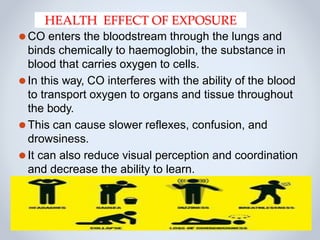 HEALTH EFFECT OF EXPOSURE
⚫CO enters the bloodstream through the lungs and
binds chemically to haemoglobin, the substance in
blood that carries oxygen to cells.
⚫In this way, CO interferes with the ability of the blood
to transport oxygen to organs and tissue throughout
the body.
⚫This can cause slower reflexes, confusion, and
drowsiness.
⚫It can also reduce visual perception and coordination
and decrease the ability to learn.
 