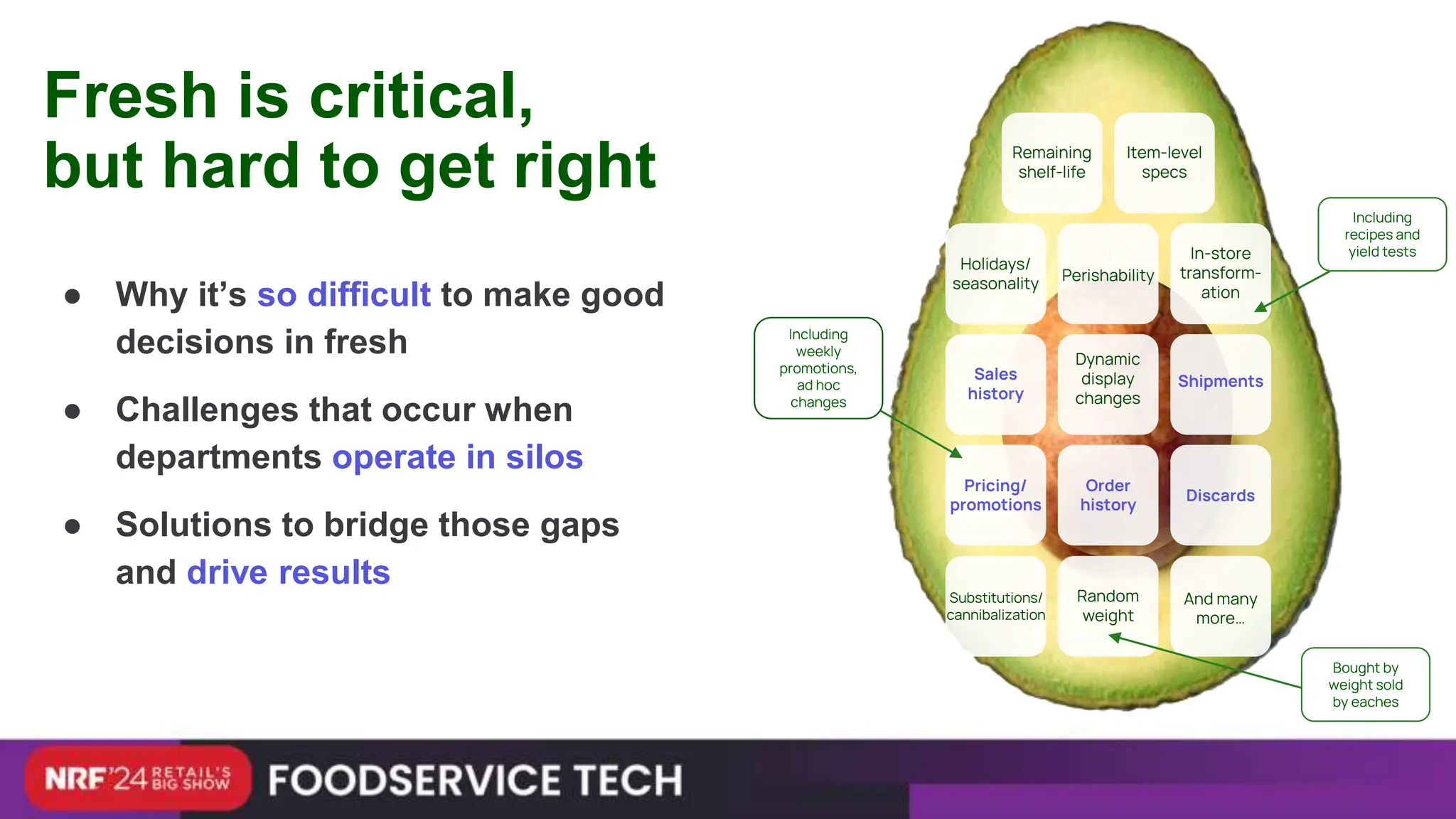 Fresh is critical,
but hard to get right
● Why it’s so difficult to make good
decisions in fresh
● Challenges that occur when
departments operate in silos
● Solutions to bridge those gaps
and drive results
Sales
history
Dynamic
display
changes
Shipments
Pricing/
promotions
Order
history
Discards
Substitutions/
cannibalization
Random
weight
And many
more…
Holidays/
seasonality
Perishability
In-store
transform-
ation
Remaining
shelf-life
Item-level
specs
Including
weekly
promotions,
ad hoc
changes
Including
recipes and
yield tests
Bought by
weight sold
by eaches
 