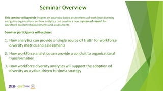 This seminar will provide insights on analytics-based assessments of workforce diversity
and guide organizations on how an...