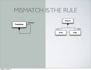 MISMATCH IS THE RULE
                                                          Diagram
                                   children
                        TreeNode
                                   *
                                              nodes   *             *   edges

                                                  Node              Edge




Mittwoch, 28. März 12
 