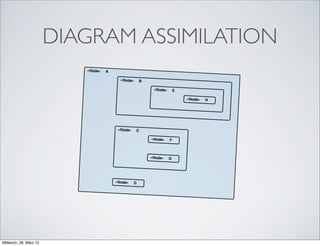 DIAGRAM ASSIMILATION




Mittwoch, 28. März 12
 