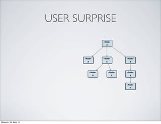 USER SURPRISE




Mittwoch, 28. März 12
 