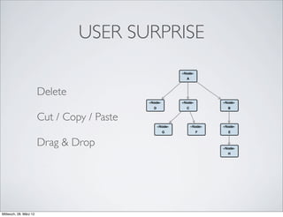 USER SURPRISE

                        Delete

                        Cut / Copy / Paste

                        Drag & Drop




Mittwoch, 28. März 12
 