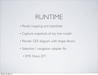 RUNTIME
                        •   Reads mapping and stylesheet

                        •   Capture snapshots of any live model

                        •   Render GEF diagram with shape library

                        •   Selection / navigation adapter for

                            •   EMF, Xtext, JDT




Mittwoch, 28. März 12
 