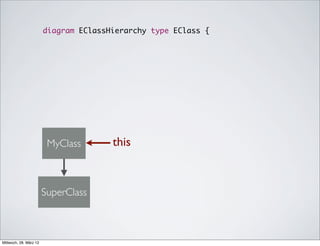 diagram EClassHierarchy type EClass {




                         MyClass       this


                        SuperClass



Mittwoch, 28. März 12
 