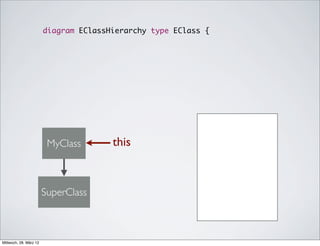 diagram EClassHierarchy type EClass {




                         MyClass       this


                        SuperClass



Mittwoch, 28. März 12
 
