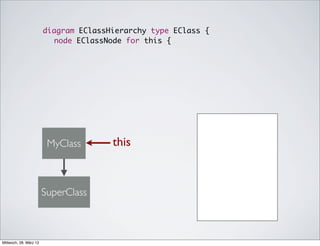diagram EClassHierarchy type EClass {
                        	 node EClassNode for this {




                         MyClass       this


                        SuperClass



Mittwoch, 28. März 12
 
