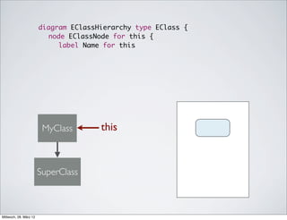 diagram EClassHierarchy type EClass {
                        	 node EClassNode for this {
                        	 	 label Name for this




                         MyClass       this


                        SuperClass



Mittwoch, 28. März 12
 