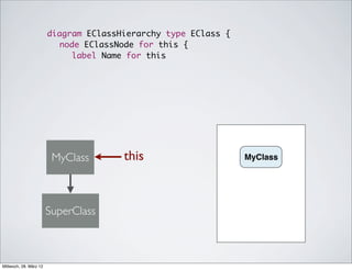 diagram EClassHierarchy type EClass {
                        	 node EClassNode for this {
                        	 	 label Name for this




                         MyClass       this                     MyClass




                        SuperClass



Mittwoch, 28. März 12
 