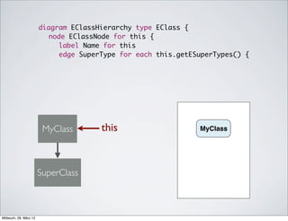 diagram EClassHierarchy type EClass {
                        	 node EClassNode for this {
                        	 	 label Name for this
                        	 	 edge SuperType for each this.getESuperTypes() {




                         MyClass       this                    MyClass




                        SuperClass



Mittwoch, 28. März 12
 
