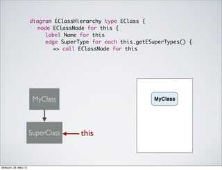diagram EClassHierarchy type EClass {
                        	 node EClassNode for this {
                        	 	 label Name for this
                        	 	 edge SuperType for each this.getESuperTypes() {
                        	 	 	 => call EClassNode for this




                         MyClass                               MyClass




                        SuperClass      this


Mittwoch, 28. März 12
 