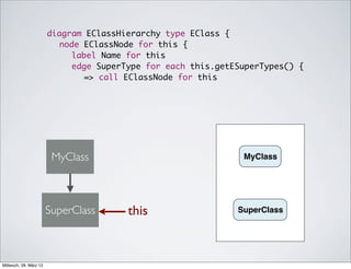 diagram EClassHierarchy type EClass {
                        	 node EClassNode for this {
                        	 	 label Name for this
                        	 	 edge SuperType for each this.getESuperTypes() {
                        	 	 	 => call EClassNode for this




                         MyClass                               MyClass




                        SuperClass      this                 SuperClass




Mittwoch, 28. März 12
 