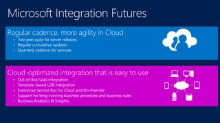 Regular cadence, more agility in Cloud
• Two year cycle for server releases
• Regular cumulative updates
• Quarterly cadence for services
Cloud-optimized integration that is easy to use
• Out-of-Box SaaS Integration
• Template-based LOB integration
• Enterprise Service Bus for Cloud and On-Premise
• Support for long-running business processes and business rules
• Business Analytics & Insights
 