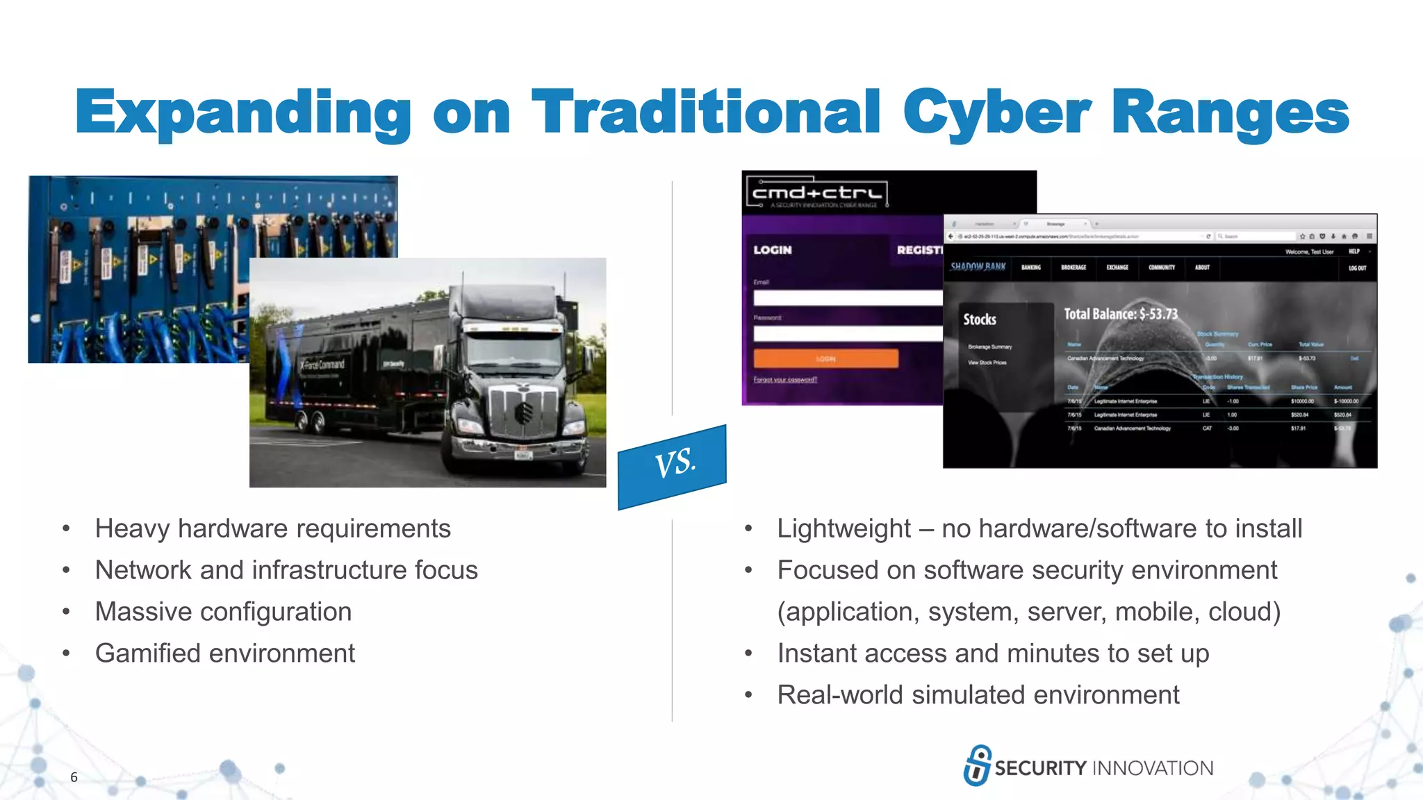 6
Expanding on Traditional Cyber Ranges
• Heavy hardware requirements
• Network and infrastructure focus
• Massive configuration
• Gamified environment
• Lightweight – no hardware/software to install
• Focused on software security environment
(application, system, server, mobile, cloud)
• Instant access and minutes to set up
• Real-world simulated environment
 
