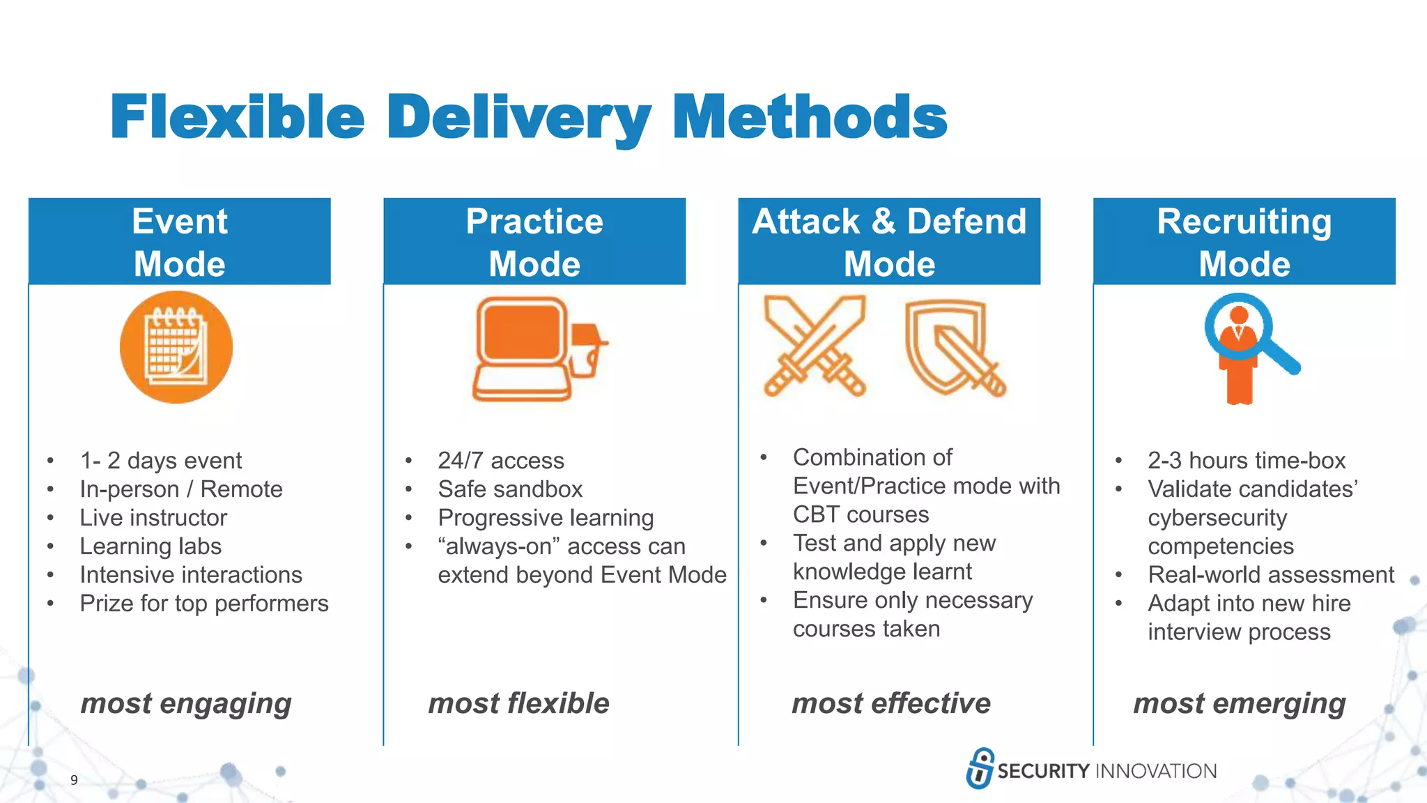 9
Flexible Delivery Methods
Practice
Mode
Attack & Defend
Mode
Event
Mode
Recruiting
Mode
most engaging most flexible most effective most emerging
• 1- 2 days event
• In-person / Remote
• Live instructor
• Learning labs
• Intensive interactions
• Prize for top performers
• 24/7 access
• Safe sandbox
• Progressive learning
• “always-on” access can
extend beyond Event Mode
• Combination of
Event/Practice mode with
CBT courses
• Test and apply new
knowledge learnt
• Ensure only necessary
courses taken
• 2-3 hours time-box
• Validate candidates’
cybersecurity
competencies
• Real-world assessment
• Adapt into new hire
interview process
 