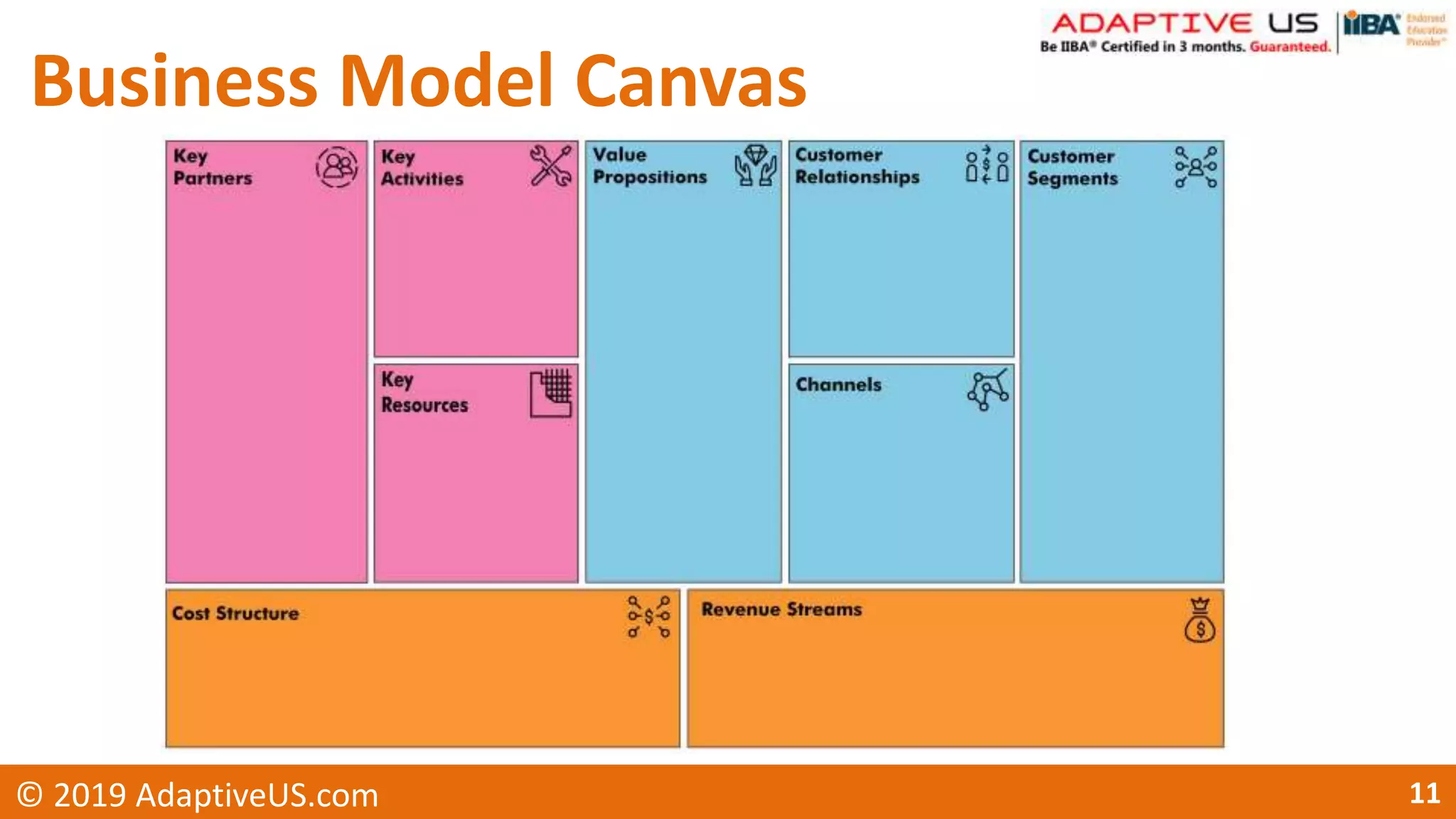 Business Model Canvas
11© 2019 AdaptiveUS.com
 