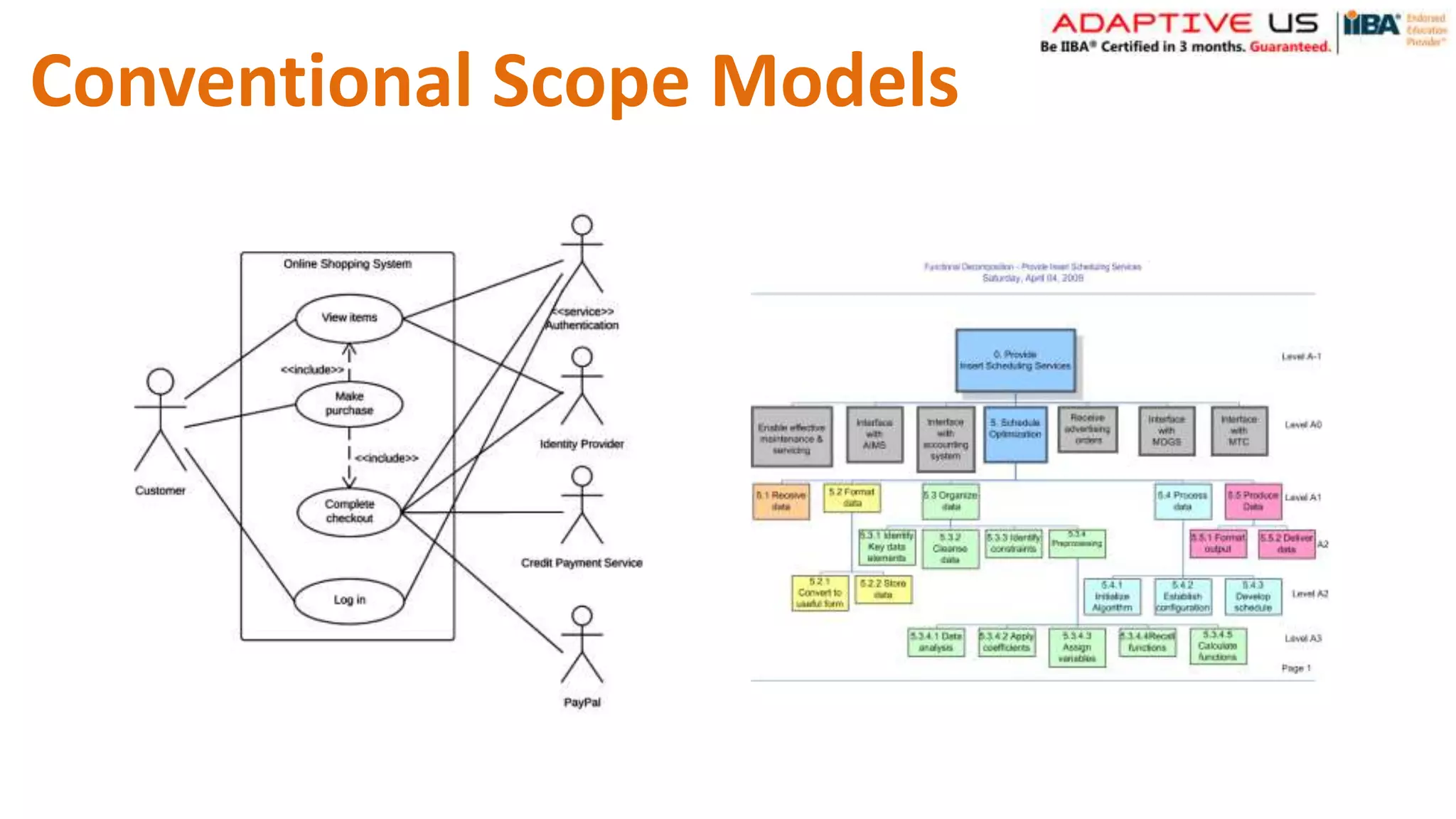 Conventional Scope Models
 