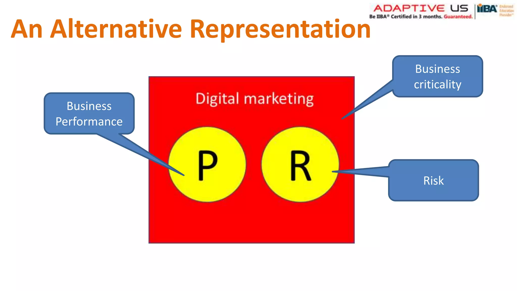 An Alternative Representation
Business
criticality
Risk
Business
Performance
 