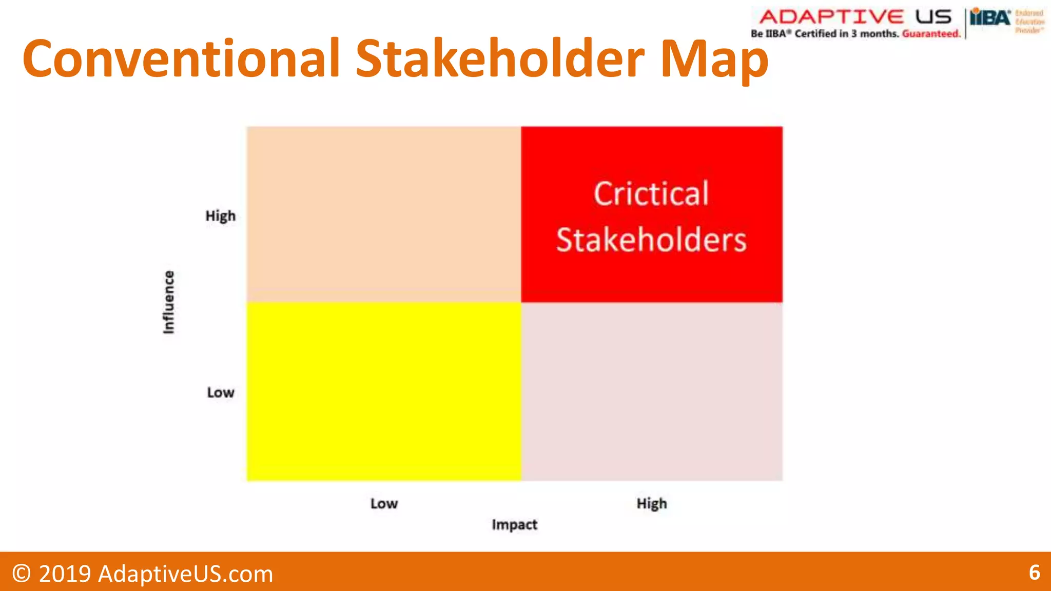 Conventional Stakeholder Map
6© 2019 AdaptiveUS.com
 