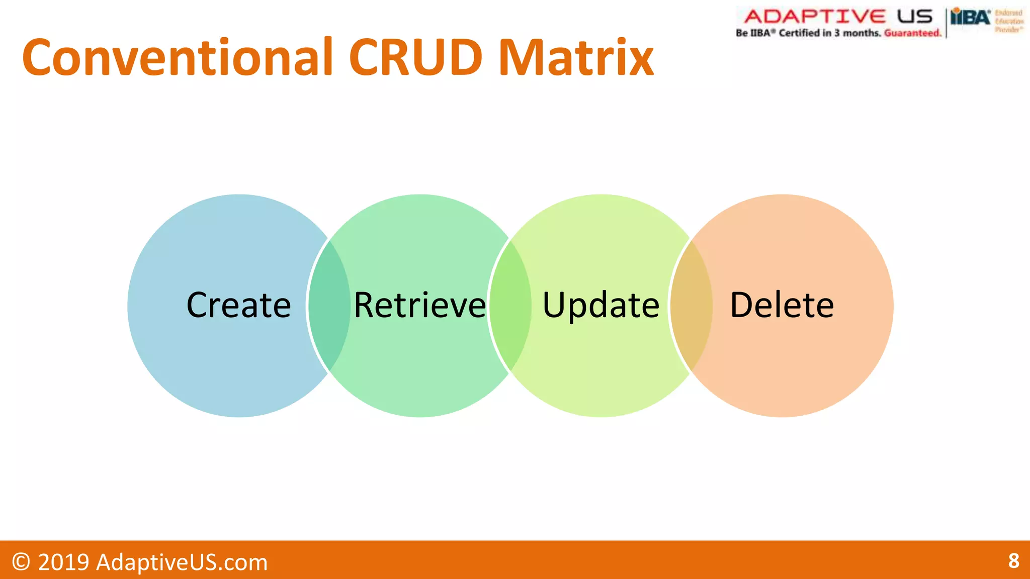Conventional CRUD Matrix
8© 2019 AdaptiveUS.com
Create Retrieve Update Delete
 