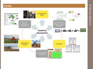 9-GESTÃOAGRÍCOLA
Gestão
GPS GPS GPSGestão de
desempenho
Computador de
bordo
Boletim eletrônico
de cana e controle
de tráfego
Telemetria
Boletim eletrônico
de plantio
Aplicação de
insumos
Georref.:
operações e
equipamentos
 