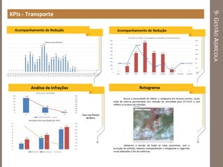 9-GESTÃOAGRÍCOLA
KPIs - Transporte
 