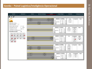 9-GESTÃOAGRÍCOLA
Gestão – Painel Logístico/Inteligência Operacional
 