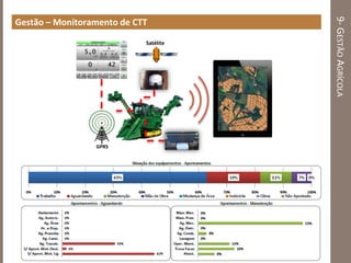 9-GESTÃOAGRÍCOLA
Gestão – Monitoramento de CTT
Satélite
GPRS
 