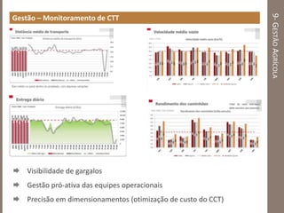 9-GESTÃOAGRÍCOLA
Gestão – Monitoramento de CTT
 Visibilidade de gargalos
 Gestão pró-ativa das equipes operacionais
 Precisão em dimensionamentos (otimização de custo do CCT)
 