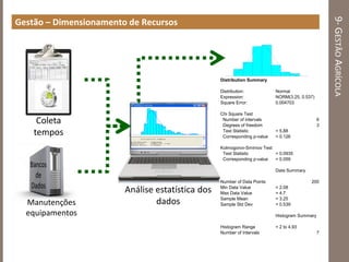 9-GESTÃOAGRÍCOLA
Gestão – Dimensionamento de Recursos
Manutenções
equipamentos
Simulação
Distribution Summary
Distribution: Normal
Expression: NORM(3.25, 0.537)
Square Error: 0.004703
Chi Square Test
Number of intervals 6
Degrees of freedom 3
Test Statistic = 5.88
Corresponding p-value = 0.126
Kolmogorov-Smirnov Test
Test Statistic = 0.0935
Corresponding p-value = 0.059
Data Summary
Number of Data Points 200
Min Data Value = 2.08
Max Data Value = 4.7
Sample Mean = 3.25
Sample Std Dev = 0.539
Histogram Summary
Histogram Range = 2 to 4.93
Number of Intervals 7
Análise estatística dos
dados
Coleta
tempos
 