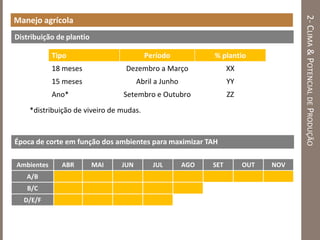 2-CLIMA&POTENCIALDEPRODUÇÃO
Manejo agrícola
Distribuição de plantio
*distribuição de viveiro de mudas.
Tipo Período % plantio
18 meses Dezembro a Março XX
15 meses Abril a Junho YY
Ano* Setembro e Outubro ZZ
Ambientes ABR MAI JUN JUL AGO SET OUT NOV
A/B
B/C
D/E/F
Época de corte em função dos ambientes para maximizar TAH
 