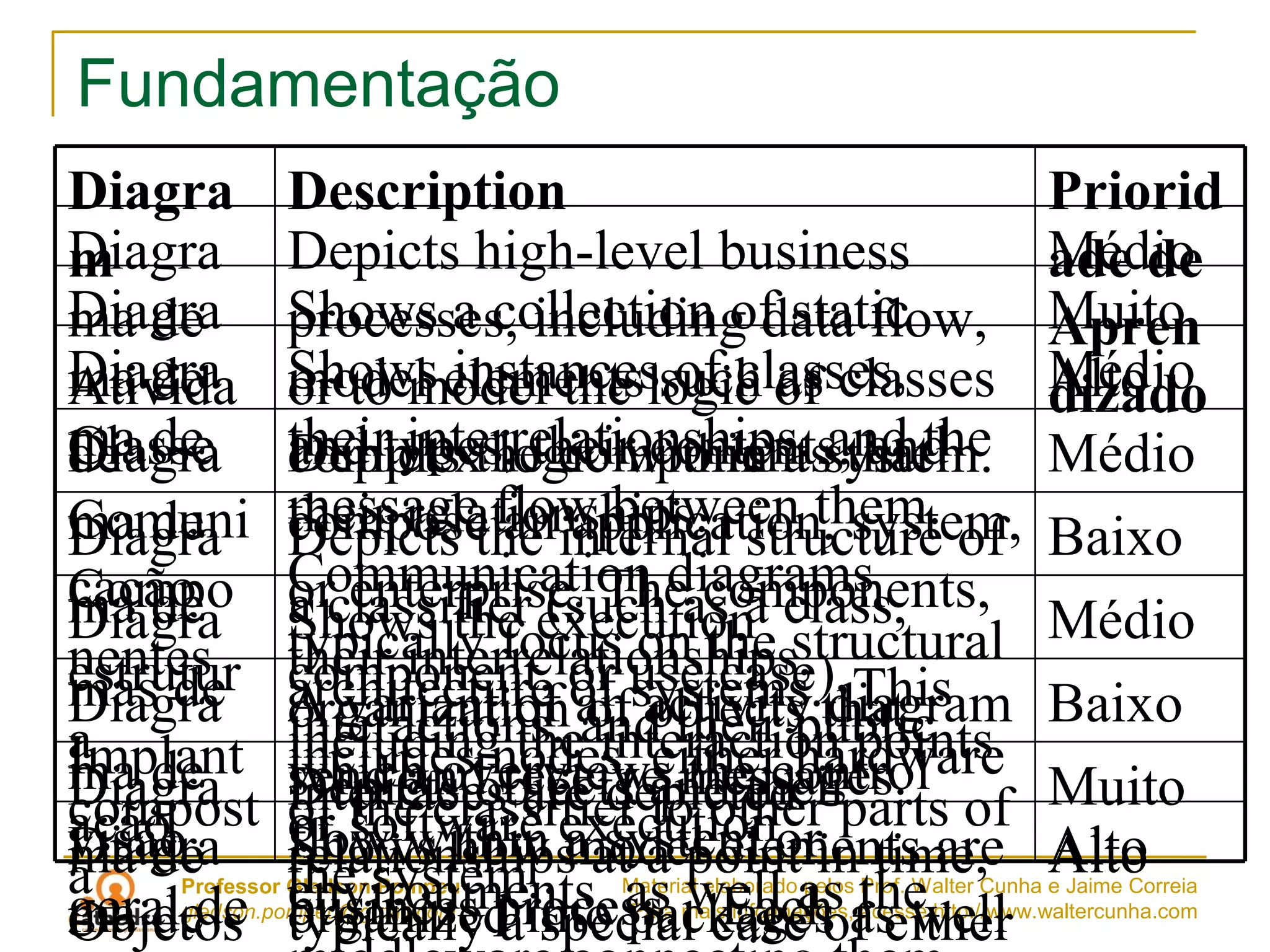 AFRFB - TI - Jaime Correia