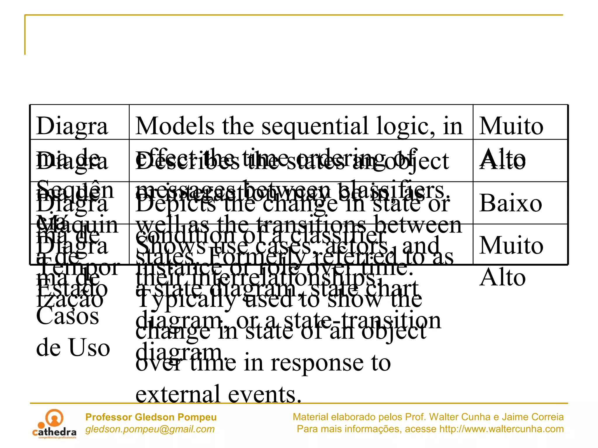 AFRFB - TI - Jaime Correia