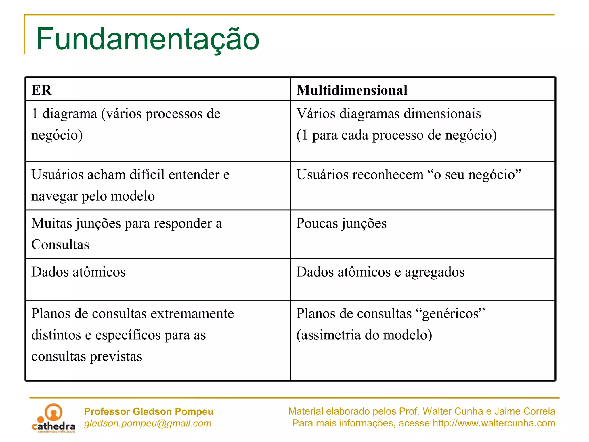 AFRFB - TI - Jaime Correia