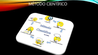 MÉTODO CIENTÍFICO
 