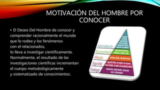 MOTIVACIÓN DEL HOMBRE POR
CONOCER
• El Deseo Del Hombre de conocer y
comprender racionalmente el mundo
que lo rodea y los fenómenos
con el relacionados,
lo lleva a investigar científicamente.
Normalmente, el resultado de las
investigaciones científicas incrementan
el cuerpo metodológicamente
y sistematizado de conocimientos.
 