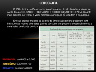 DEMOGRAFIA
         O IDH ( Índice de Desenvolvimento Humano) é calculado levando-se em
    conta itens como SAÚDE, EDUCAÇÃO e DISTRIBUIÇÃO DE RENDA. Quanto
    mais próximo de 1,0 for o valor melhores condições de vida tem a população.

         Em sua grande maioria os países da áfrica subsaariana possuem IDH
    baixo, o que mostra que estes países possuem um pequeno desenvolvimento e
    uma baixa qualidade de vida.




IDH BAIXO: de 0,000 e 0,500
IDH MÉDIO: 0,500 e 0,799
IDH ALTO: superior a 0,800
 