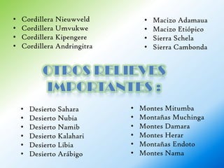 •   Cordillera Nieuwveld          •   Macizo Adamaua
•   Cordillera Umvukwe            •   Macizo Etiópico
•   Cordillera Kipengere          •   Sierra Schela
•   Cordillera Andringitra        •   Sierra Cambonda




    •   Desierto Sahara      •   Montes Mitumba
    •   Desierto Nubia       •   Montañas Muchinga
    •   Desierto Namib       •   Montes Damara
    •   Desierto Kalahari    •   Montes Herar
    •   Desierto Libia       •   Montañas Endoto
    •   Desierto Arábigo     •   Montes Nama
 