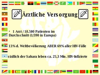 Ärztliche Versorgung 1 Arzt / 18.500 Patienten im  Durchschnitt (1/390 in Europa) 13% d. Weltbevölkerung ABER 69% aller HIV-Fälle südlich der Sahara leben ca. 25,3 Mio. HIV-Infizierte 