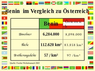 Benin  im Vergleich zu Österreich Quelle: Fischer Weltalmanach 2003 97 / km² 57 / km² Bevölkerungsdichte 83.858 km² 112.620 km² Fläche 8,098.000 6,284.000 Einwohner Österreich Benin 