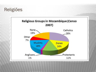 Religiões
 