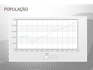 POPULAÇÃO
 
