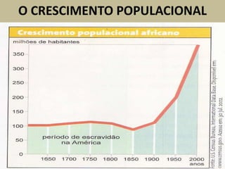 O CRESCIMENTO POPULACIONAL
 