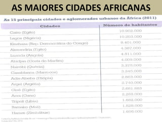 AS MAIORES CIDADES AFRICANAS
 