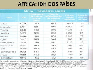 AFRICA: IDH DOS PAÍSES
 