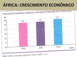 ÁFRICA: CRESCIMENTO ECONÔMICO
 